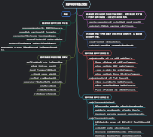 测评和评测的区别