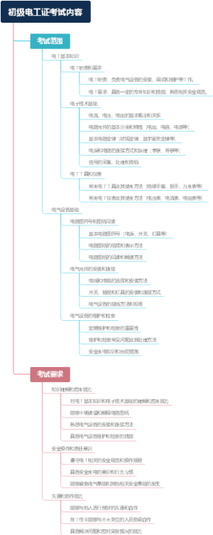 初级电工证考试内容