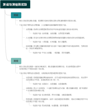 测设与测绘的区别
