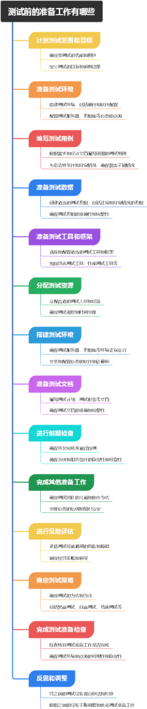 测试前的准备工作有哪些