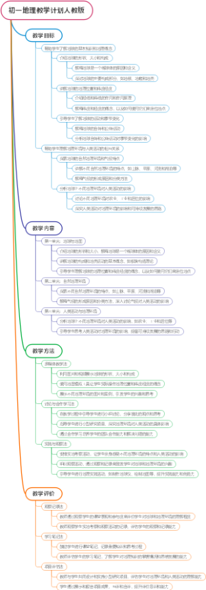 初一地理教学计划人教版