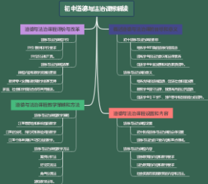 初中道德与法治课标解读