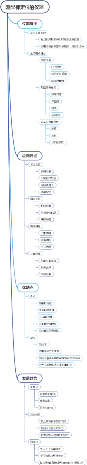 测坐标定位的仪器