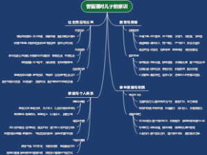 曾国藩对儿子的家训