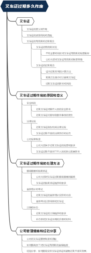 叉车证过期多久作废