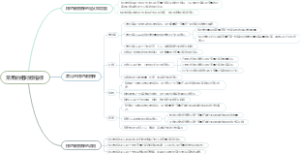 常用的相对数指标