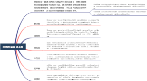 常用质量管理工具