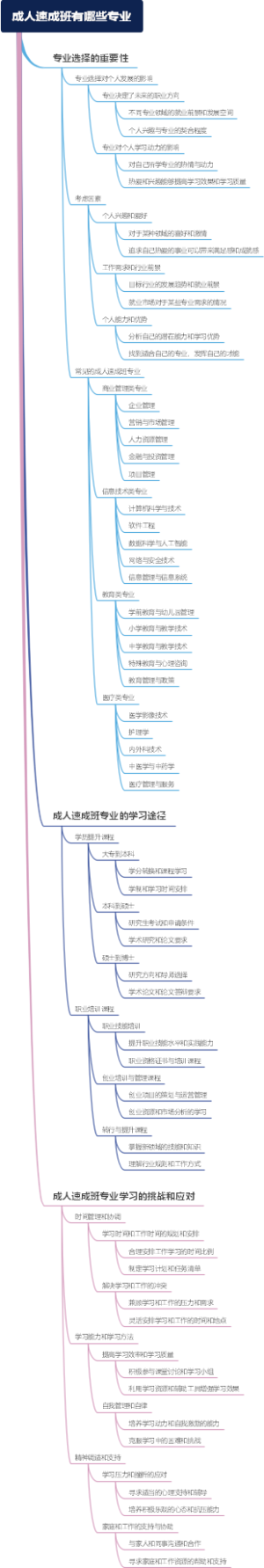 成人速成班有哪些专业