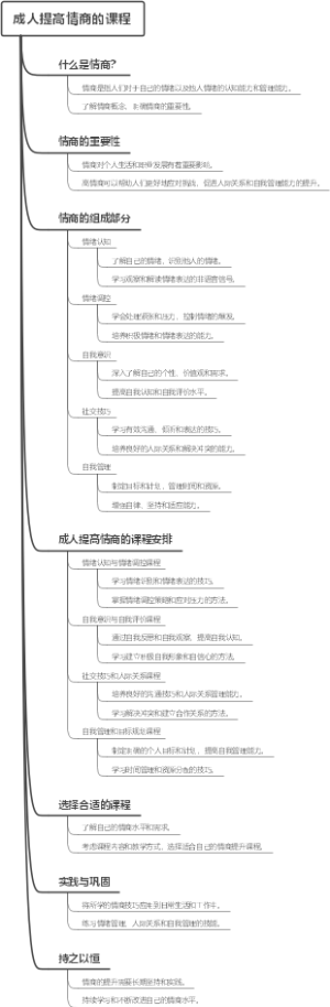 成人提高情商的课程