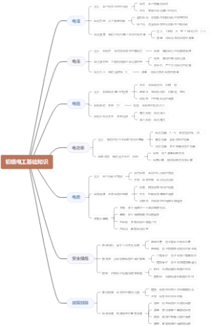 初级电工基础知识