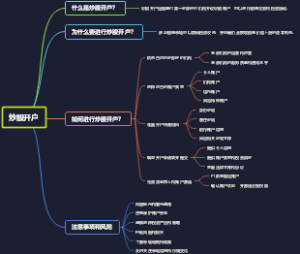 炒股开户