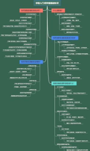 炒股入门初学者基础知识
