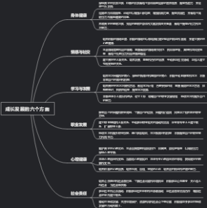 成长发展的六个方面