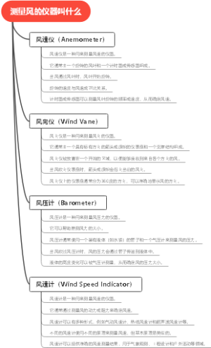 测量风的仪器叫什么