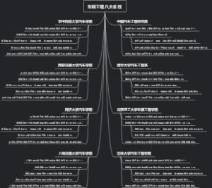车辆工程八大名校