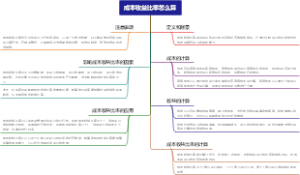 成本收益比率怎么算