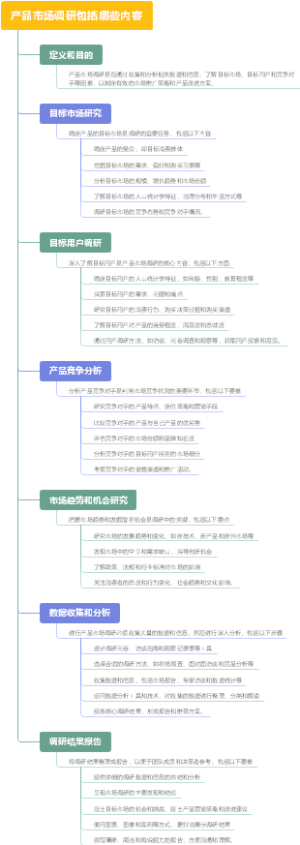 产品市场调研包括哪些内容