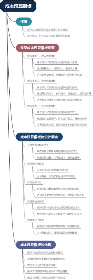 成本预算模板