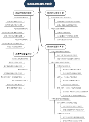成都北部新城最新规划