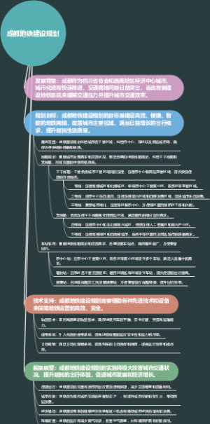 成都地铁建设规划
