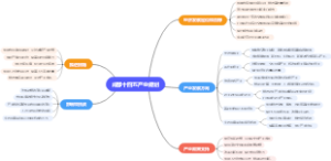 成都十四五产业规划