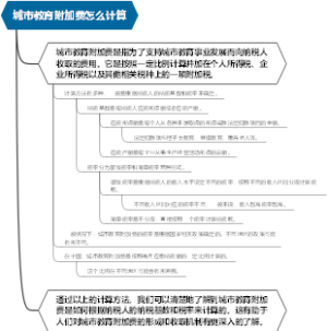 城市教育附加费怎么计算