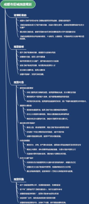 成都市旧城改造规划