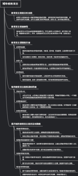 城市教育支出