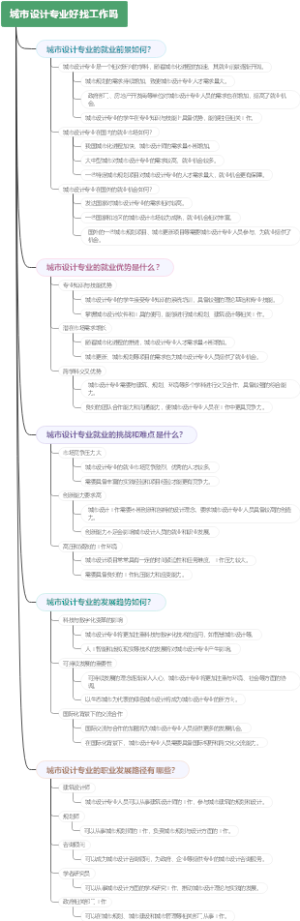 城市设计专业好找工作吗