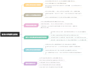 城市小学班师比标准