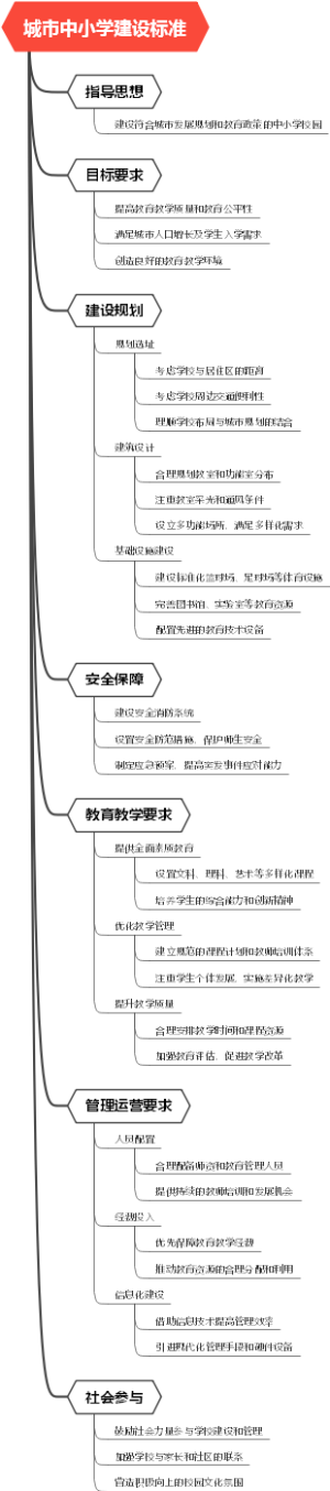 城市中小学建设标准