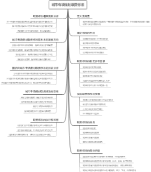 城市专项规划取费标准