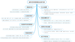 城市总体规划的主要内容