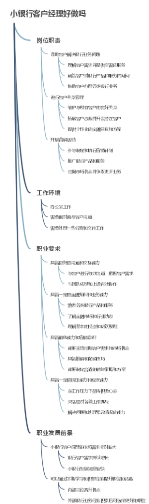 小银行客户经理好做吗