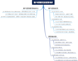 客户经理好还是管理岗好