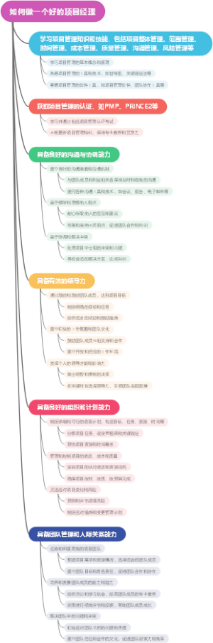 如何做一个好的项目经理