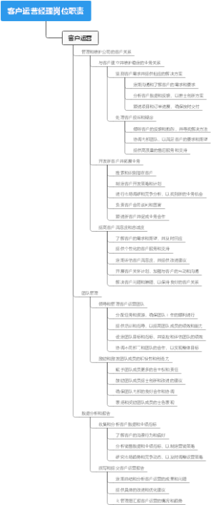 客户运营经理岗位职责