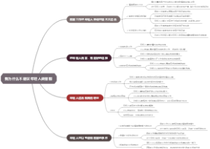 我为什么不建议年轻人做客服