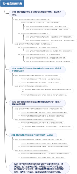 客户服务经理职责