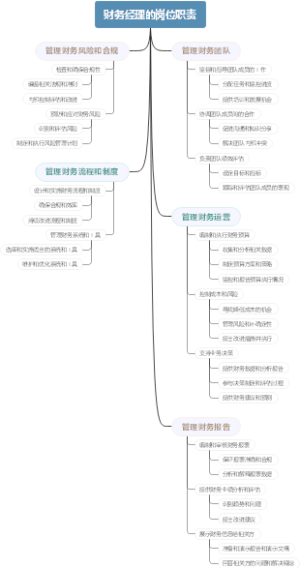 财务经理的岗位职责
