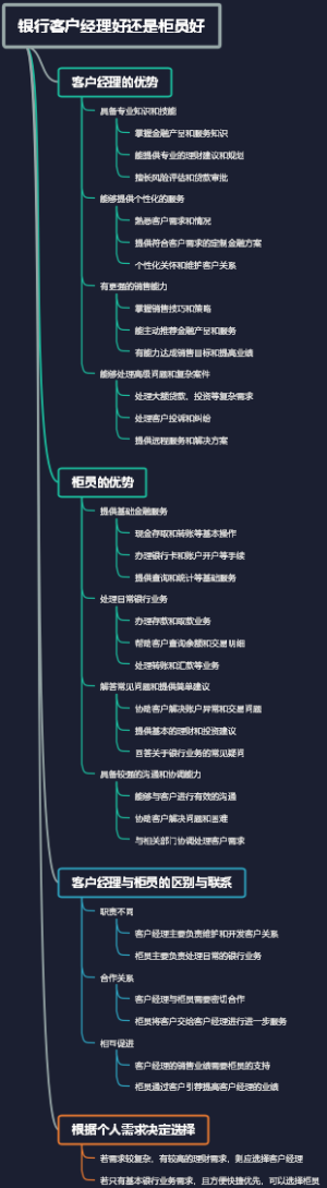 银行客户经理好还是柜员好