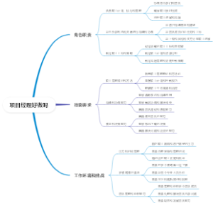 项目经理好做吗