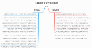 业务经理岗位职责和要求