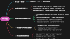 am职位