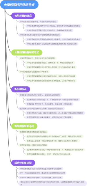 大堂经理好还是柜员好