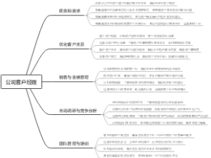 公司客户经理