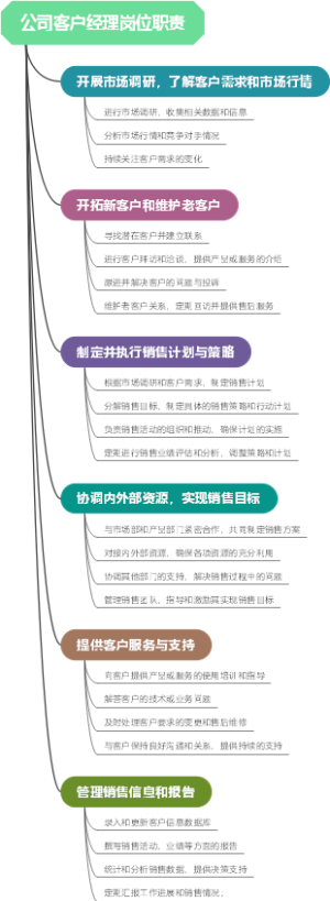 公司客户经理岗位职责