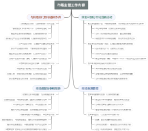 市场主管工作内容