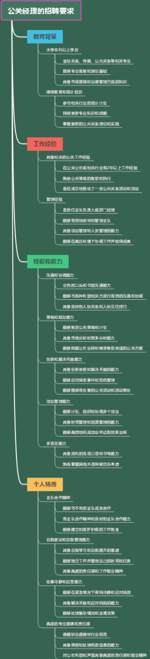 公关经理的招聘要求