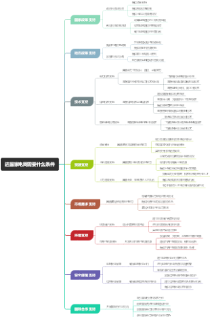 进国家电网需要什么条件